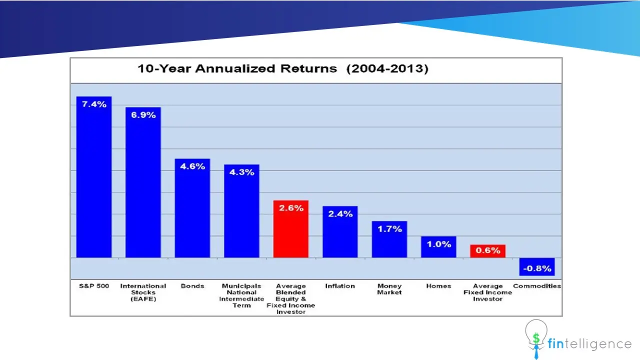 Principle #8: Investing is not a Zero-Sum Game | Fintelligence